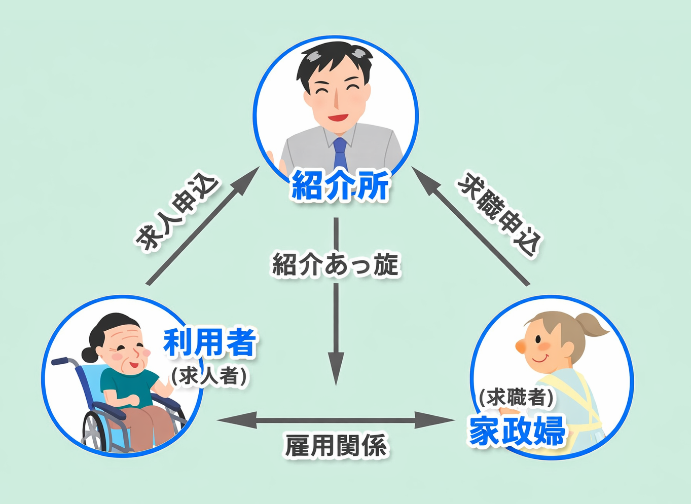 ひかりケアサービス 画像